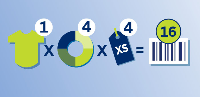 Barcode Estimator