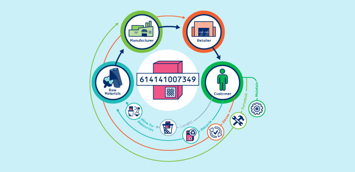 Entrepreneurs Disrupt Wasteful Supply Chain Practices