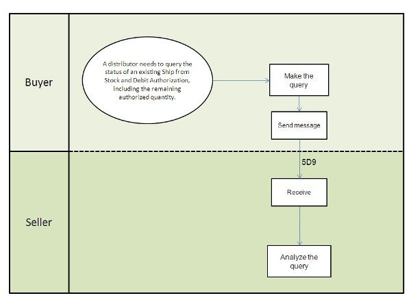 5D9 business process model image