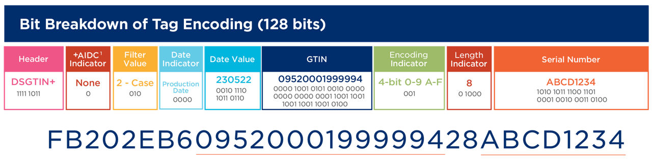 Bit Breakdown