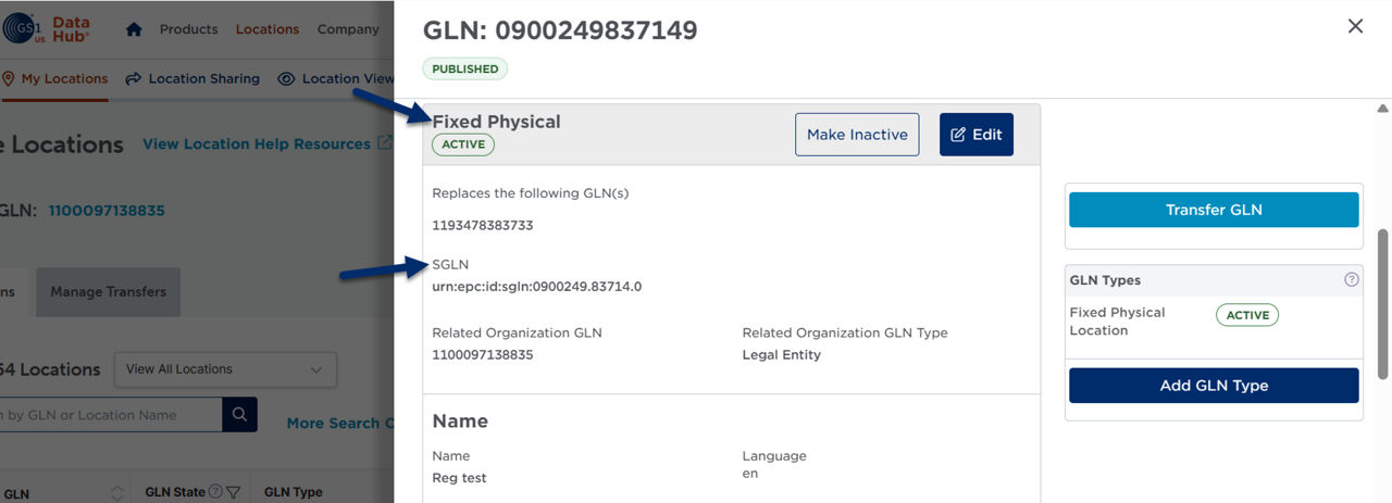 SGLN