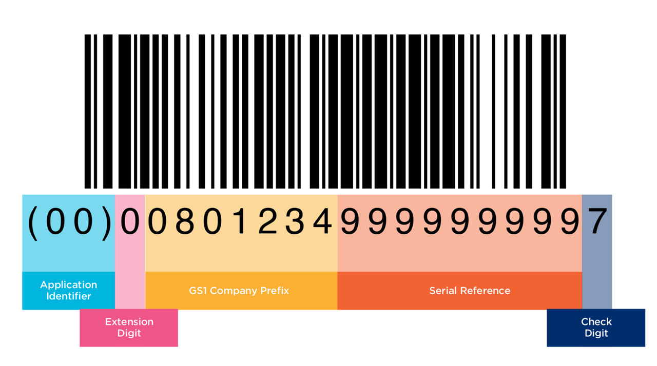 SSCC Breakdown with a 7 Digit GS1 Company Prefix