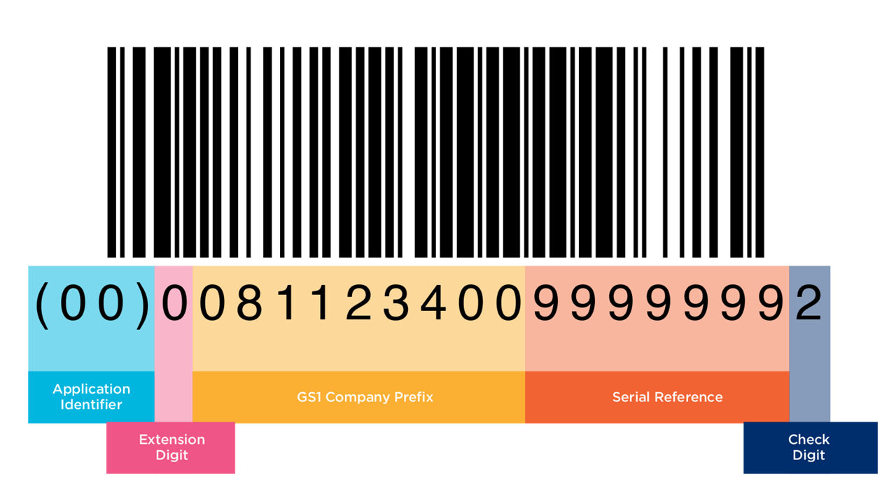 SSCC Breakdown with a 9 Digit GS1 Company Prefix