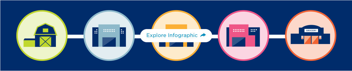 Explore infographic