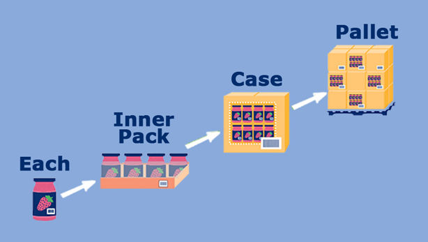 Create a Case and Generate a Barcode