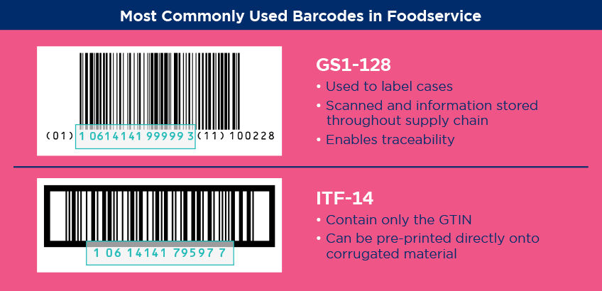 Capture Infographic - Foodservice