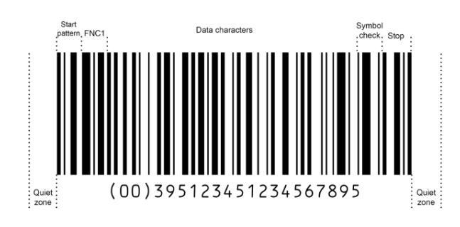 What is a GTIN Checkout