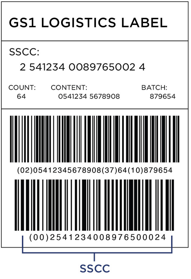 GS1 Logistics Label showing SSCC