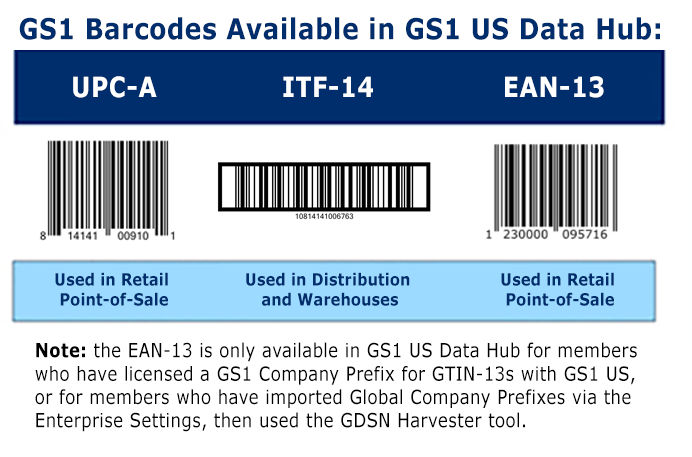 GS1 US Data Hub Barcodes image