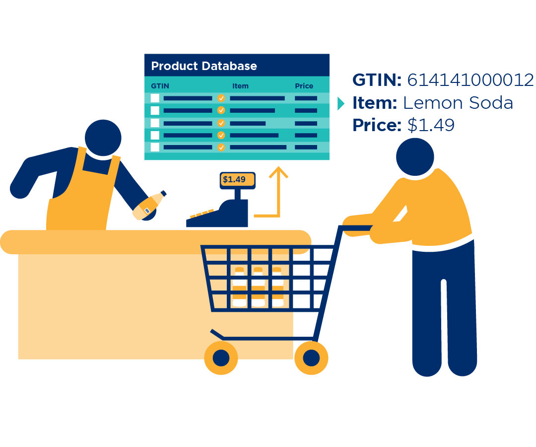 What is a GTIN Checkout