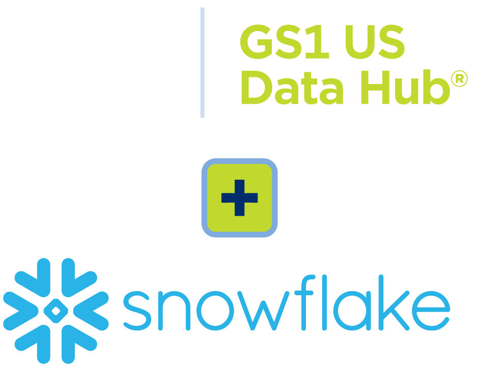 GS1 US Data Hub and Snowflake integration