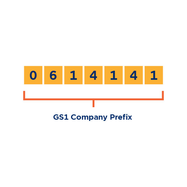 company prefix diagram