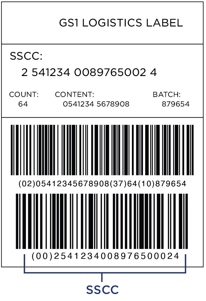 GS1 Logistics Label Highlighting SSCC