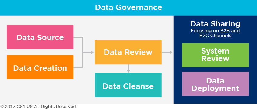 Data Quality Playbook