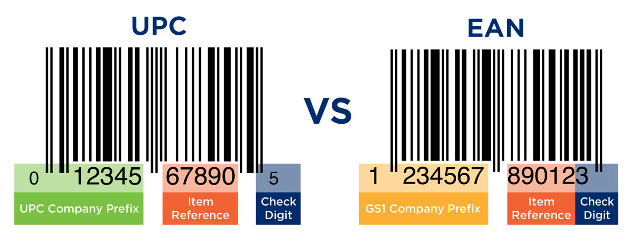 UPC vs. EAN